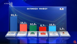 Το μήνυμα των δημοσκοπήσεων