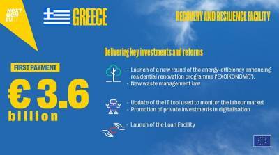 Ταμείο Ανάκαμψης: €3,6 δισ. για την Ελλάδα- Τι έργα έρχονται
