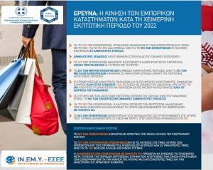 Οι προσφορές διαδέχονται τις εκπτώσεις στα εμπορικά της Αττικής