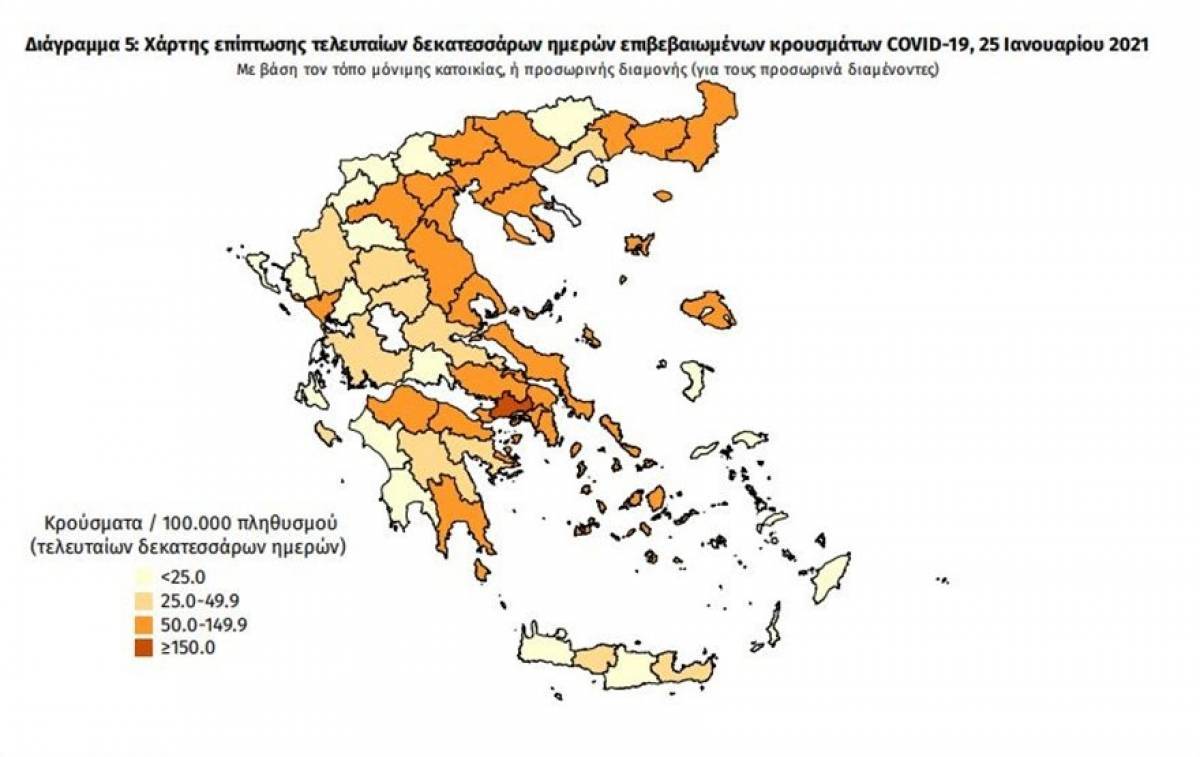Στην Αττική σχεδόν τα μισά κρούσματα-Αύξηση στο βόρειο τομέα Αθηνών