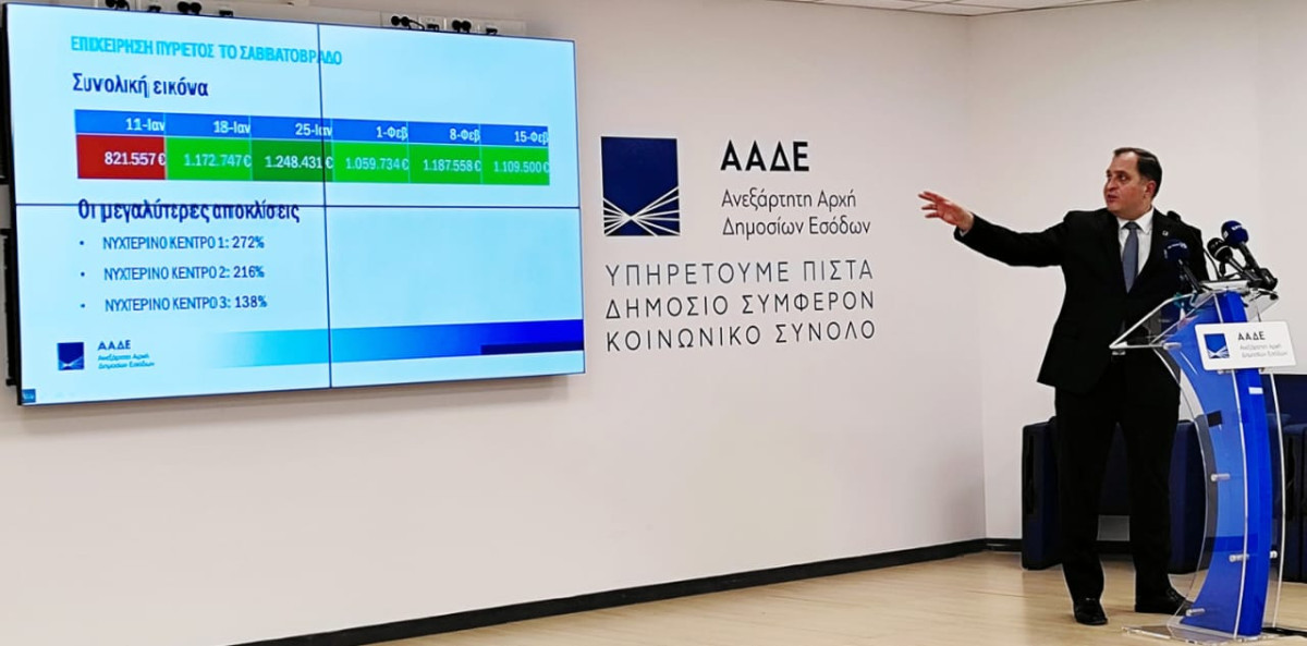 ΑΑΔΕ–Επιχείρηση «Πυρετός το Σαββατόβραδο»: Στο μικροσκόπιο 29 νυχτερινά κέντρα