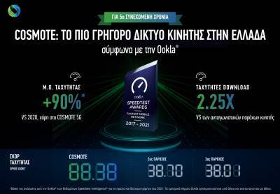Ookla: Η COSMOTE «το πιο γρήγορο δίκτυο κινητής στην Ελλάδα»