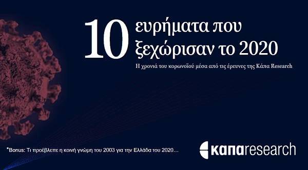 Έρευνα Kάπα Research: Τι «σημάδεψε» τους Έλληνες το 2020