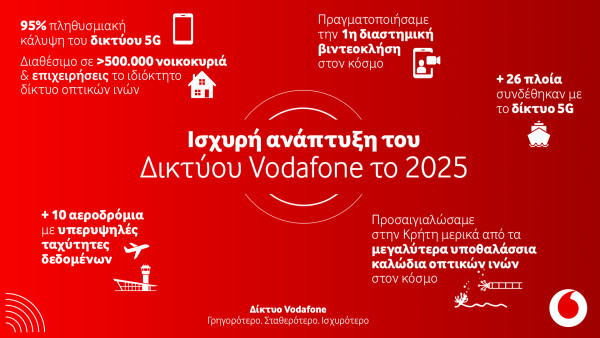 FTTH: Διαθέσιμο σε >500.000 νοικοκυριά και επιχειρήσεις το ιδιόκτητο δίκτυο οπτικών ινών της Vodafone