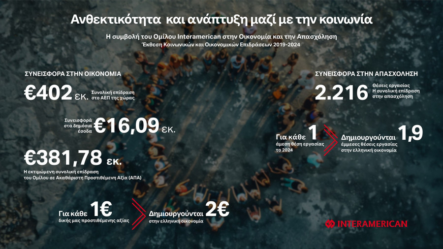 Interamerican: Συνολική επίδραση €402 εκατ. στο εθνικό ΑΕΠ την περίοδο 2019-2024