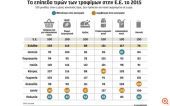 Παραμένουν ακριβά τα τρόφιμα στην Ελλάδα