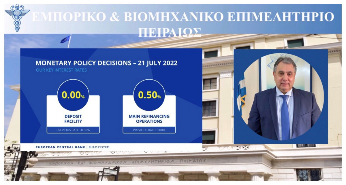 Η αγορά ζητά «προστατευτικό» μηχανισμό στην επιθετική αύξηση των επιτοκίων