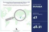 Δείκτης ανταγωνιστικότητας ταλέντου 2018: Κάτω του μέσου όρου η Ελλάδα