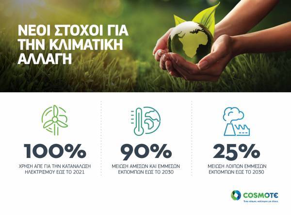 COSMOTE: Ηλεκτροδότηση του Ομίλου αποκλειστικά μέσω ΑΠΕ μέχρι το 2021