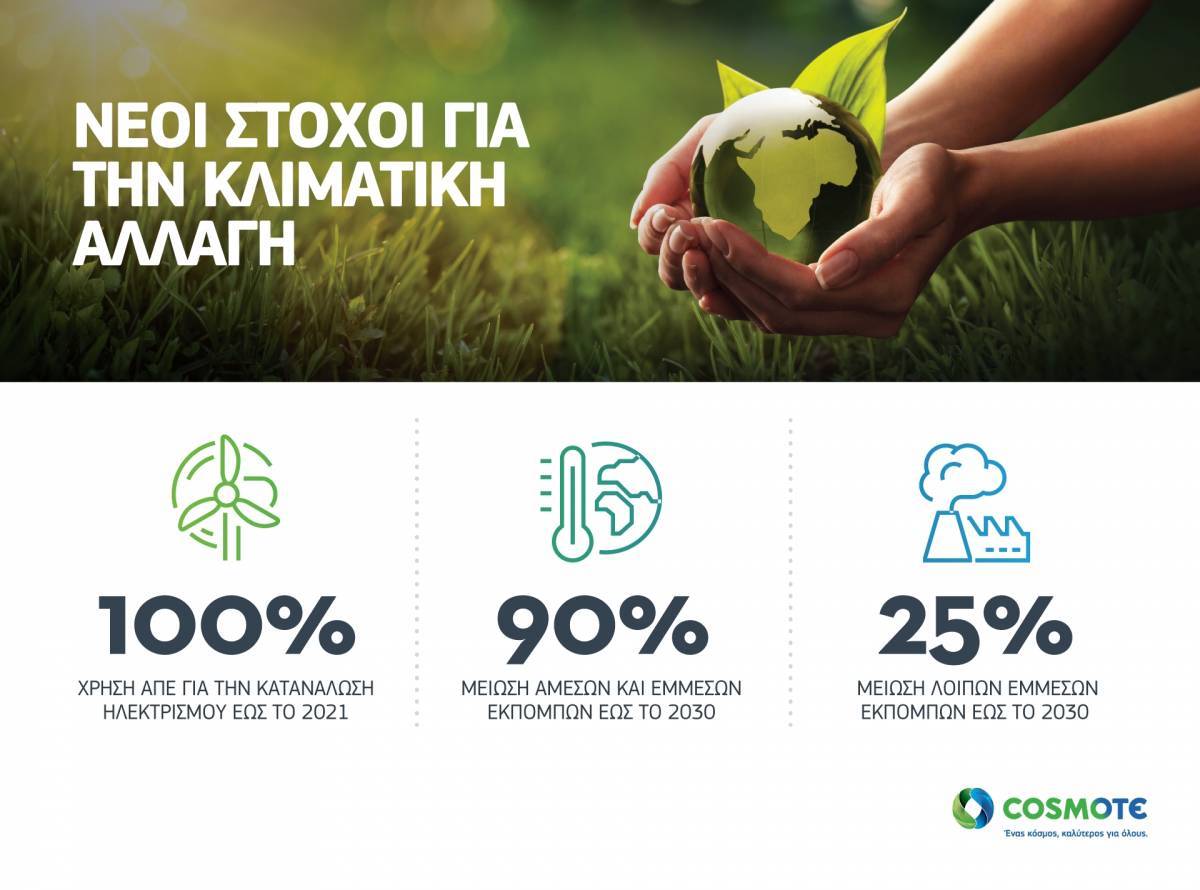 COSMOTE: Ηλεκτροδότηση του Ομίλου αποκλειστικά μέσω ΑΠΕ μέχρι το 2021