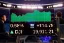 «Έτοιμος» για τις 20.000 μονάδες ο Dow Jones