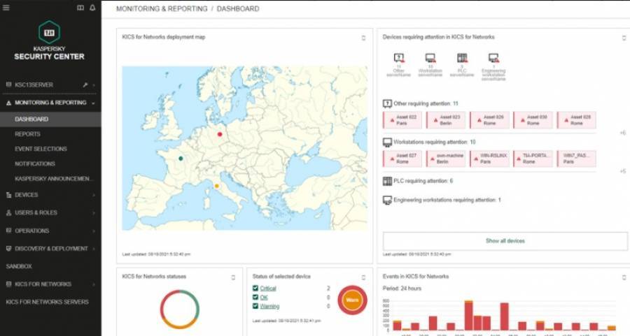 Kaspersky:Προσφέρει επίβλεψη του συνόλου της τεχνολογικής υποδομής και κεντρική διαχείριση