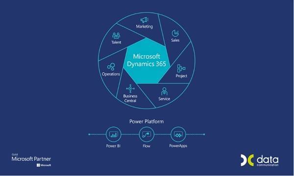 Νέα Γενιά Επιχειρηματικών Εφαρμογών Microsoft Dynamics 365 με την αξιοπιστία της Data Communication