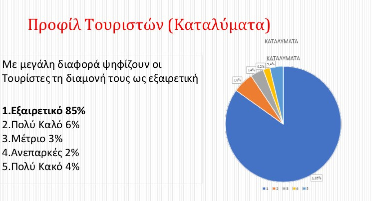 Μύκονος: Παίρνει «άριστα» στις βαθμολογίες του Trip Advisor