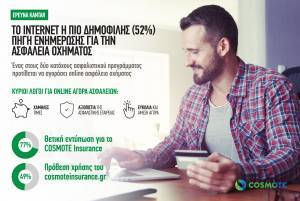 Το Internet η δημοφιλέστερη πηγή ενημέρωσης για ασφάλιση οχήματος