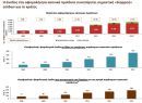 Οργίασε το λαθρεμπόριο τσιγάρων το 2014 - Μελέτη του ΙΟΒΕ