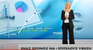 «Σκωπτικό» βίντεο του ΣΥΡΙΖΑ για τα κυβερνητικά «γενέθλια»