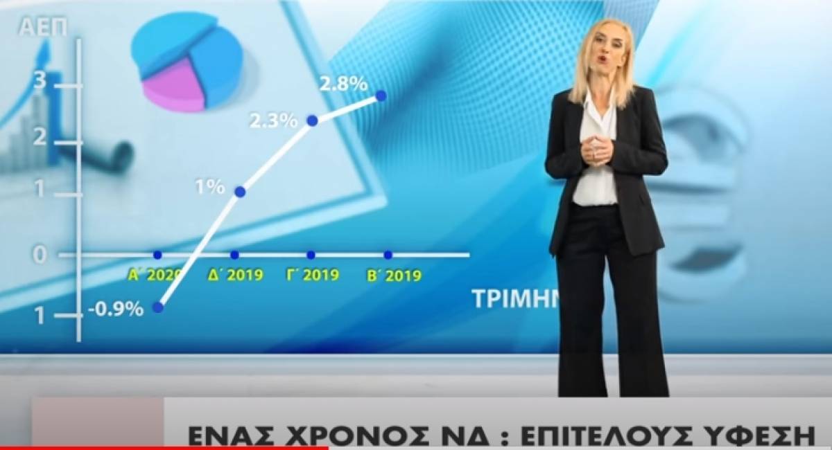 «Σκωπτικό» βίντεο του ΣΥΡΙΖΑ για τα κυβερνητικά «γενέθλια»