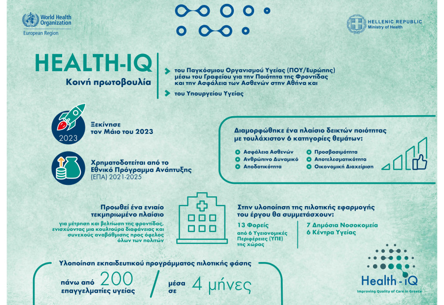 HEALTH IQ: Ενημερωτική εκδήλωση του ΠΟΥ/Ευρώπης και του Yπουργείου Υγείας στο Γ.Ν.Α Ιπποκράτειο