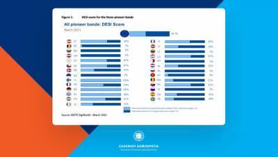 5G: Μία από τις καλύτερες επιδόσεις πανευρωπαϊκά έχει η Ελλάδα