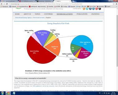 Με τον ταχύτερο ρυθμό όλων των εποχών αυξάνονται οι ανανεώσιμες πηγές ενέργειας