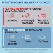 Vodafone: Πρόγραμμα σύνδεσης των νέων με τις θέσεις εργασίας του μέλλοντος