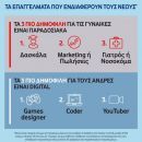 Vodafone: Πρόγραμμα σύνδεσης των νέων με τις θέσεις εργασίας του μέλλοντος
