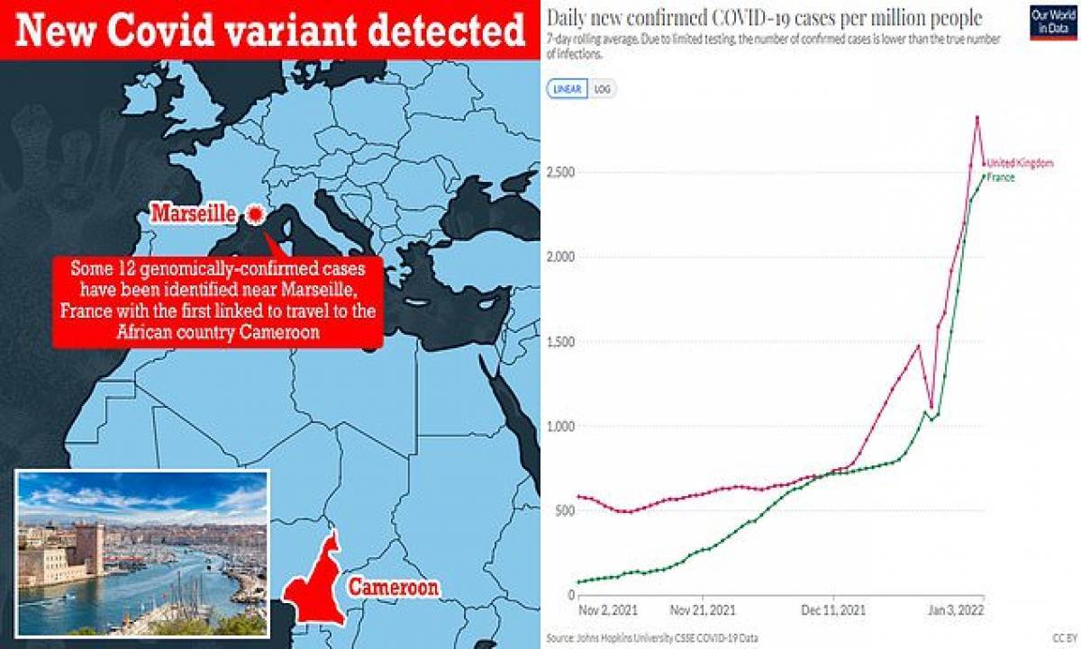 «Συναγερμός» στην Ευρώπη: Νέα μετάλλαξη του κορονοϊού εντοπίστηκε στη Μασσαλία