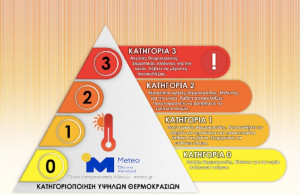 Heat Alert: Πρωτοποριακή πρωτοβουλία του Δ.Αθηναίων για προστασία από καύσωνες