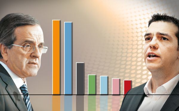 Σταθερά μπροστά ο ΣΥΡΙΖΑ σε νέες δημοσκοπήσεις