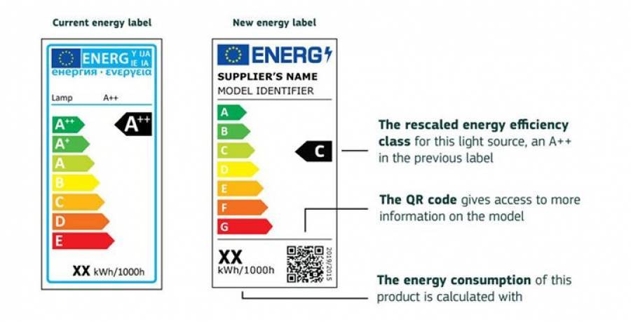Οι νέες ενεργειακές ετικέτες για τα προϊόντα φωτισμού