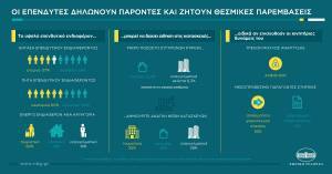 Εθνική: Κινείται η αγορά ακινήτων-Δύο οι βασικές κατηγορίες επενδυτών