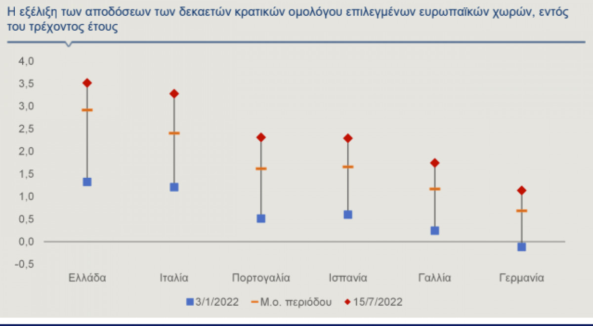 Οι δημοσιονομικοί κίνδυνοι για την Ελλάδα και η βιωσιμότητα χρέους