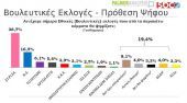 Δημοσκόπηση: Οι Έλληνες στηρίζουν "κόκκινες γραμμές" & ψηφίζουν ευρώ
