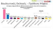 Δημοσκόπηση: Οι Έλληνες στηρίζουν "κόκκινες γραμμές" &amp; ψηφίζουν ευρώ