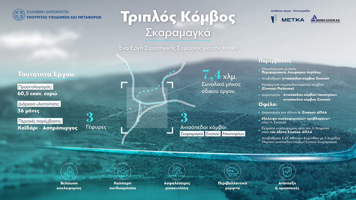 ΜΕΤΚΑ: Υπογραφή της σύμβασης για την κατασκευή του Τριπλού Κόμβου Σκαραμαγκά