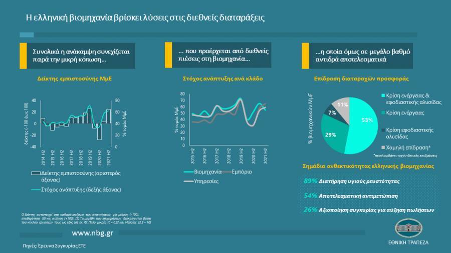 Εθνική: Η Ελληνική Βιομηχανία βρίσκει λύσεις στις διεθνείς διαταράξεις