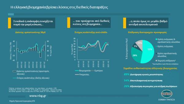 Εθνική: Η Ελληνική Βιομηχανία βρίσκει λύσεις στις διεθνείς διαταράξεις