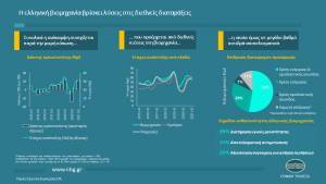 Εθνική: Η Ελληνική Βιομηχανία βρίσκει λύσεις στις διεθνείς διαταράξεις