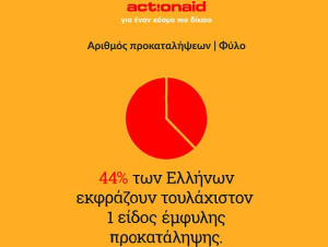 ActionAid: Το 44% έχει τουλάχιστον μία προκατάληψη προς τις γυναίκες
