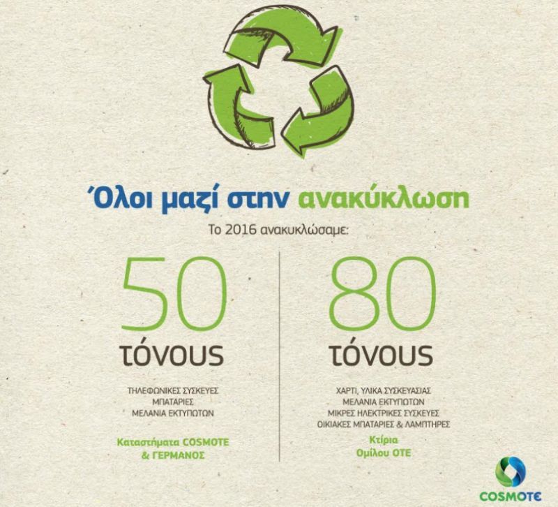 H COSMOTE στέλνει «μήνυμα ανακύκλωσης»
