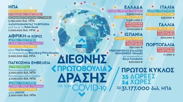 Ίδρυμα Σταύρος Νιάρχος: Πού πάνε τα πρώτα 31 εκατ. δολάρια της δωρεάς του