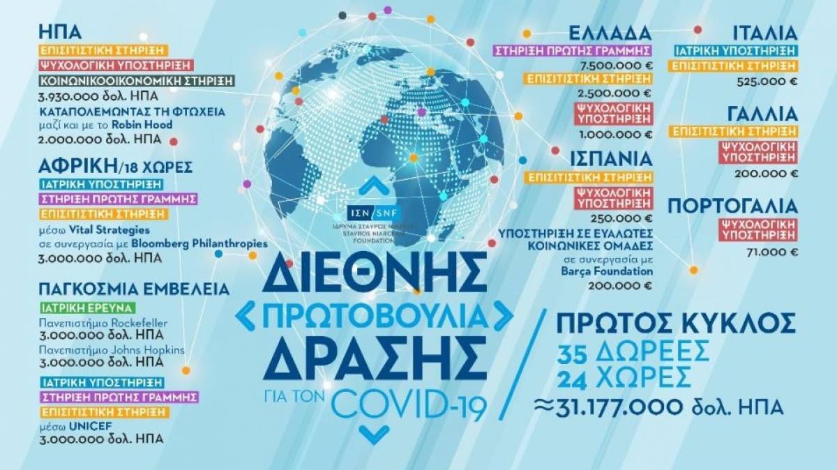Ίδρυμα Σταύρος Νιάρχος: Πού πάνε τα πρώτα 31 εκατ. δολάρια της δωρεάς του