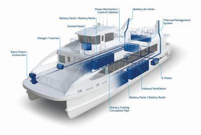 Η Xalt Energy τροφοδοτεί το πρώτο ηλεκτρικό πλοίο στη Ν.Ζηλανδία