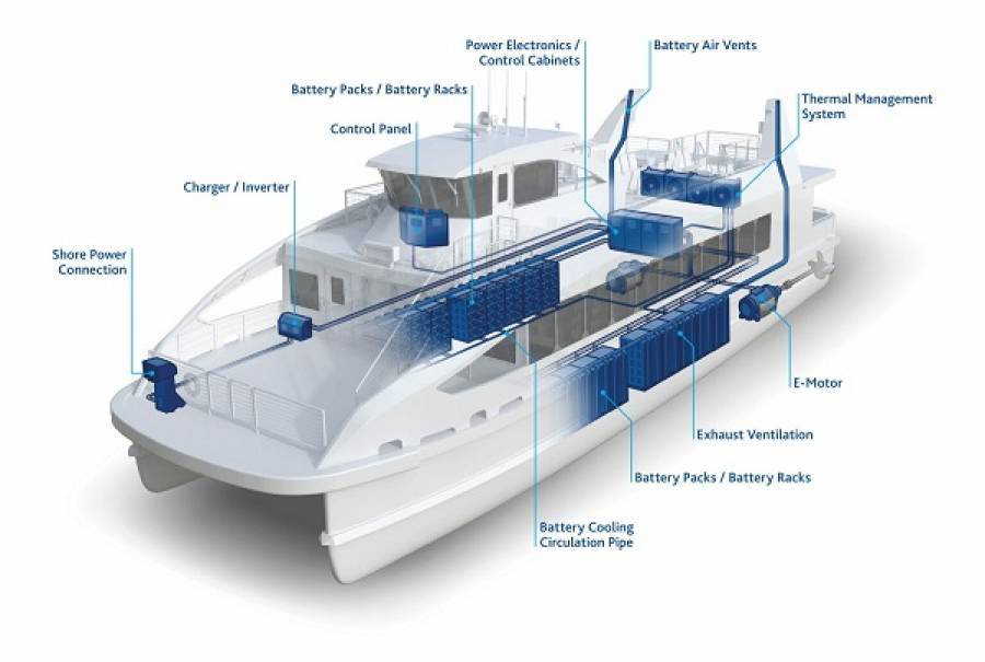 Η Xalt Energy τροφοδοτεί το πρώτο ηλεκτρικό πλοίο στη Ν.Ζηλανδία