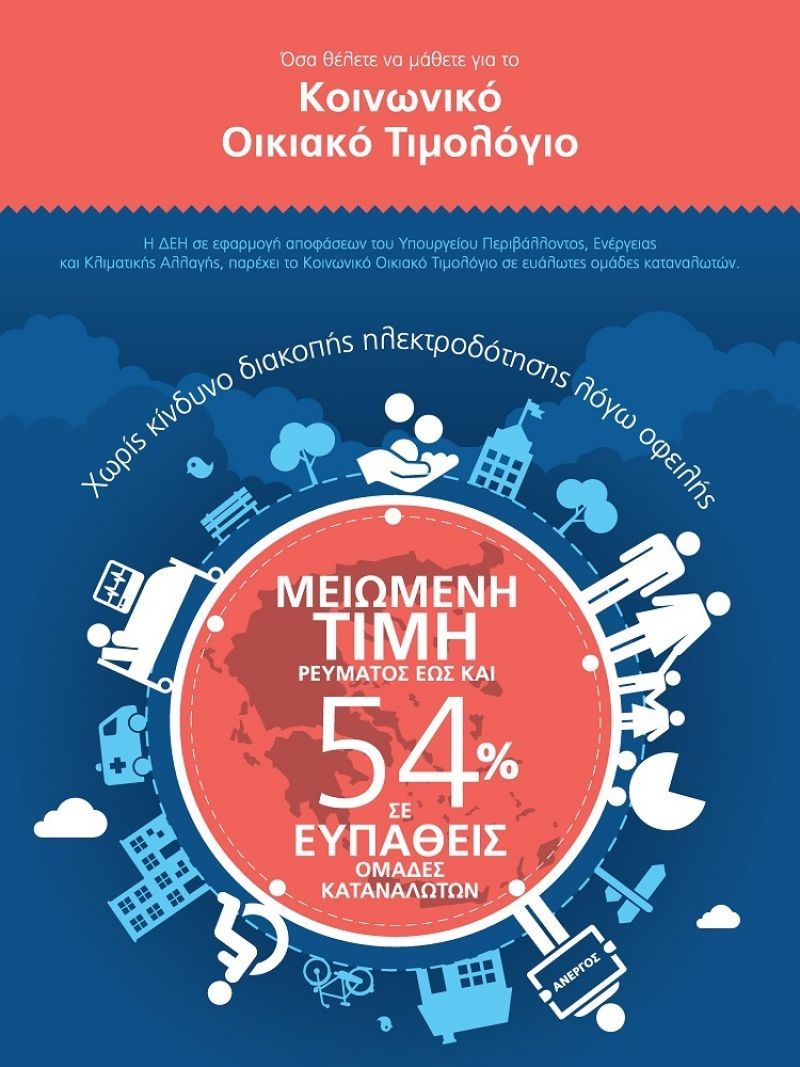 Κοινωνικό Οικιακό Τιμολόγιο: Έκπτωση έως και 54% σε ευπαθείς κοινωνικές ομάδες &amp; αδιάκοπη ηλεκτροδότηση