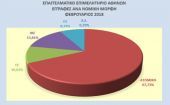Ατομικές επιχειρήσεις σε εστίαση και λιανεμπόριο στήνουν οι Έλληνες
