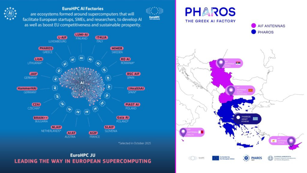 Υπ. Ψηφιακής Διακυβέρνησης: Το «PHAROS» γίνεται περιφερειακός κόμβος ΤΝ για τη Νοτιοανατολική Ευρώπη
