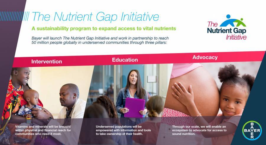 Η Bayer εγκαινιάζει την πρωτοβουλία Nutrient Gap