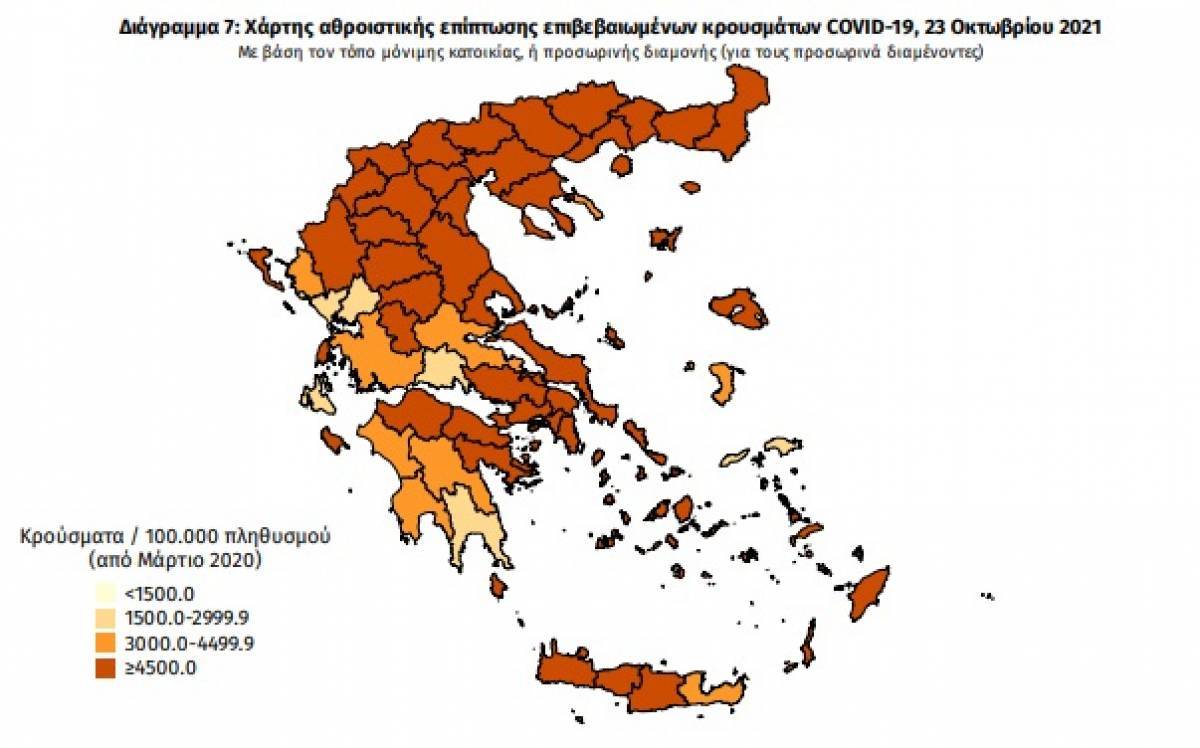 Κορονοϊός- Διασπορά κρουσμάτων: Παραμένουν στα «κόκκινα» έξι περιοχές